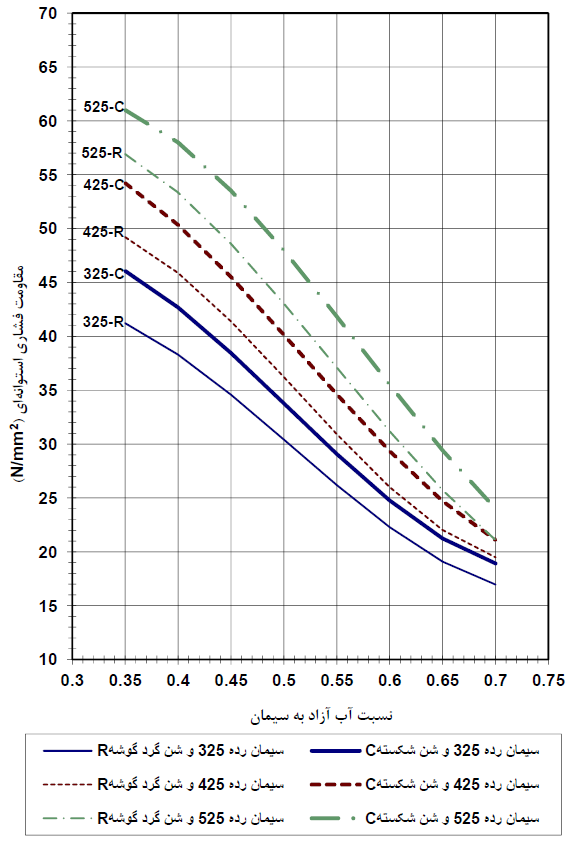 Introducing the National Concrete Mix Design Method
