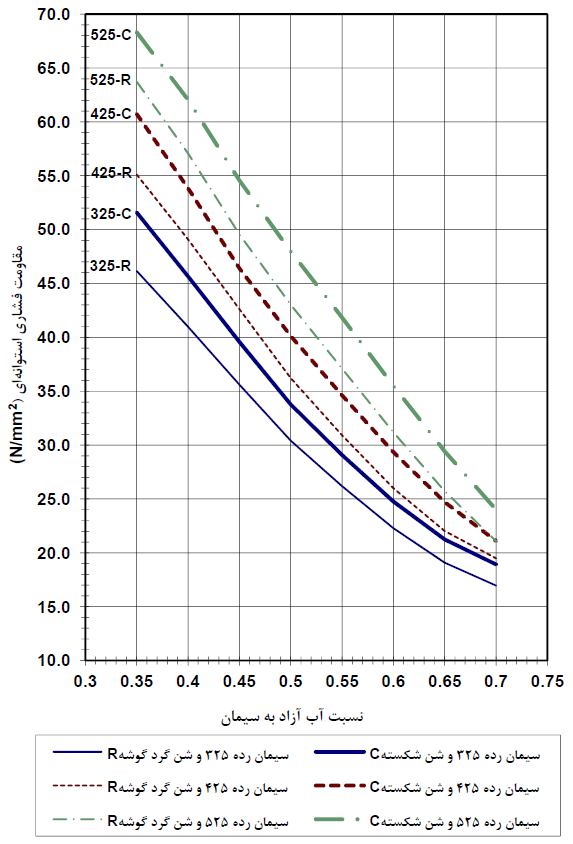 Introducing the National Concrete Mix Design Method2