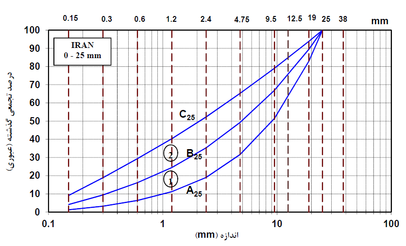 Introducing the National Concrete Mix Design Method3