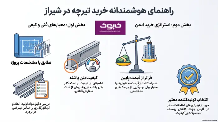 راهنمای_هوشمندانه_خرید_تیرچه_شیراز